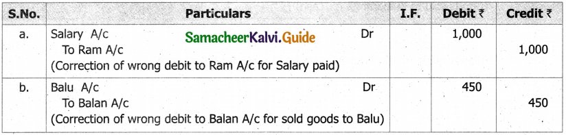 Samacheer Kalvi 11th Accountancy Guide Chapter 9 Rectification of Errors 10