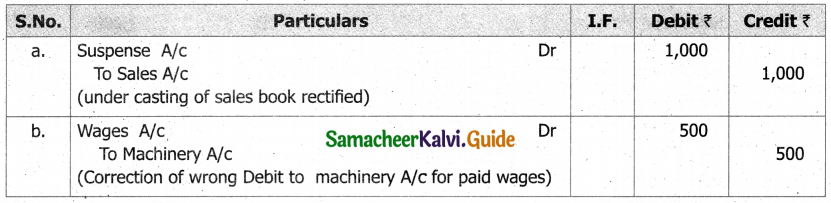 Samacheer Kalvi 11th Accountancy Guide Chapter 9 Rectification of Errors 11