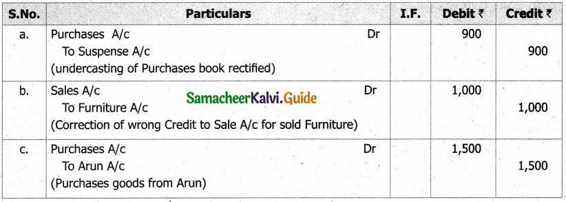Samacheer Kalvi 11th Accountancy Guide Chapter 9 Rectification of Errors 13