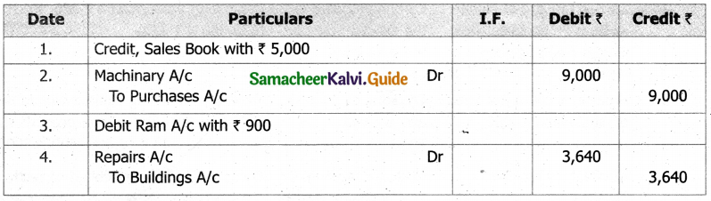 Samacheer Kalvi 11th Accountancy Guide Chapter 9 Rectification of Errors 23