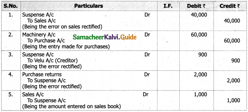 Samacheer Kalvi 11th Accountancy Guide Chapter 9 Rectification of Errors 26