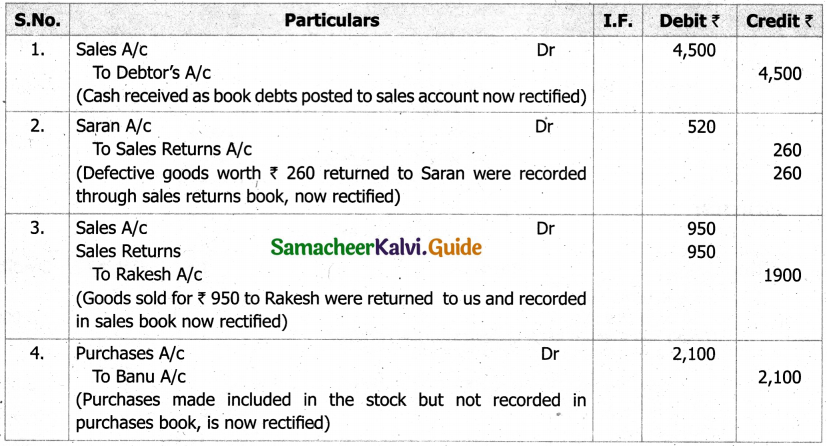 Samacheer Kalvi 11th Accountancy Guide Chapter 9 Rectification of Errors 28a
