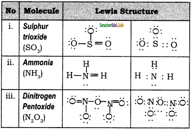 Samacheer Kalvi 11th Chemistry Guide Chapter 10 Chemical Bonding 37