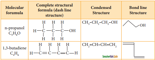 Samacheer Kalvi 11th Chemistry Guide Chapter 11 Fundamentals of Organic Chemistry 129