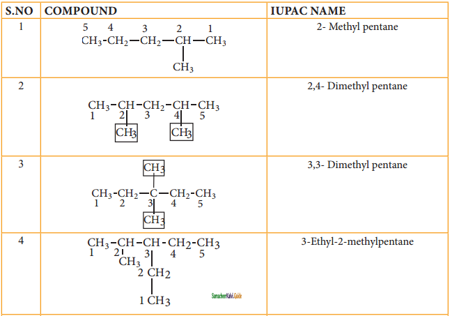Samacheer Kalvi 11th Chemistry Guide Chapter 13 Hydrocarbons 111