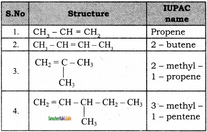 Samacheer Kalvi 11th Chemistry Guide Chapter 13 Hydrocarbons 146