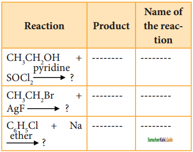 Samacheer Kalvi 11th Chemistry Guide Chapter 14 Haloalkanes and Haloarenes 36