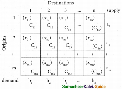 Samacheer Kalvi 12th Business Maths Guide Chapter 10 Operations Research Ex 10.1 1