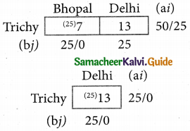 Samacheer Kalvi 12th Business Maths Guide Chapter 10 Operations Research Ex 10.1 16