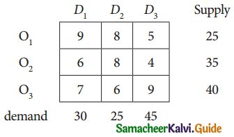 Samacheer Kalvi 12th Business Maths Guide Chapter 10 Operations Research Ex 10.1 18