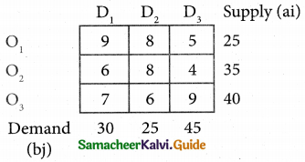 Samacheer Kalvi 12th Business Maths Guide Chapter 10 Operations Research Ex 10.1 19