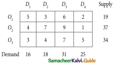 Samacheer Kalvi 12th Business Maths Guide Chapter 10 Operations Research Ex 10.1 2