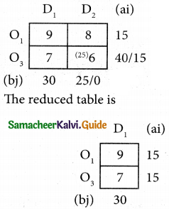 Samacheer Kalvi 12th Business Maths Guide Chapter 10 Operations Research Ex 10.1 22