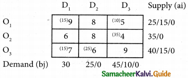 Samacheer Kalvi 12th Business Maths Guide Chapter 10 Operations Research Ex 10.1 24