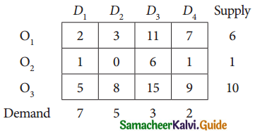 Samacheer Kalvi 12th Business Maths Guide Chapter 10 Operations Research Ex 10.1 25