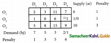 Samacheer Kalvi 12th Business Maths Guide Chapter 10 Operations Research Ex 10.1 26