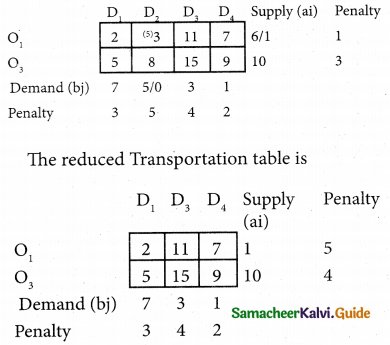 Samacheer Kalvi 12th Business Maths Guide Chapter 10 Operations Research Ex 10.1 28