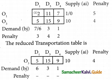 Samacheer Kalvi 12th Business Maths Guide Chapter 10 Operations Research Ex 10.1 29