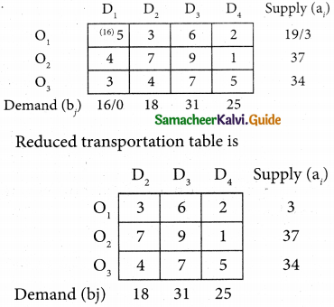 Samacheer Kalvi 12th Business Maths Guide Chapter 10 Operations Research Ex 10.1 3