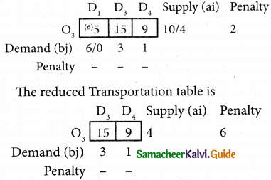 Samacheer Kalvi 12th Business Maths Guide Chapter 10 Operations Research Ex 10.1 30