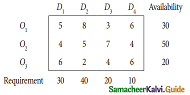 Samacheer Kalvi 12th Business Maths Guide Chapter 10 Operations Research Ex 10.1 33