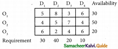 Samacheer Kalvi 12th Business Maths Guide Chapter 10 Operations Research Ex 10.1 34