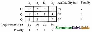 Samacheer Kalvi 12th Business Maths Guide Chapter 10 Operations Research Ex 10.1 35