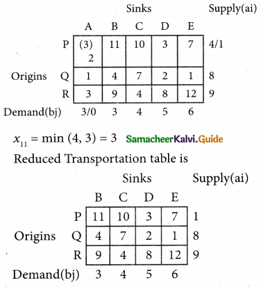 Samacheer Kalvi 12th Business Maths Guide Chapter 10 Operations Research Ex 10.1 42
