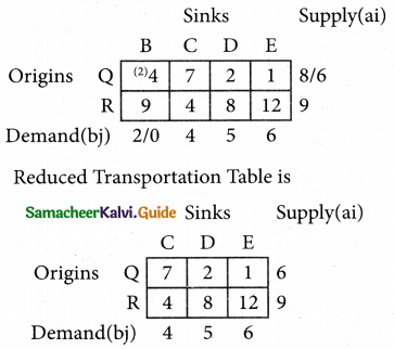 Samacheer Kalvi 12th Business Maths Guide Chapter 10 Operations Research Ex 10.1 44