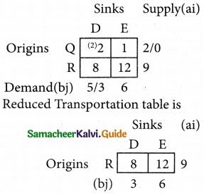 Samacheer Kalvi 12th Business Maths Guide Chapter 10 Operations Research Ex 10.1 46