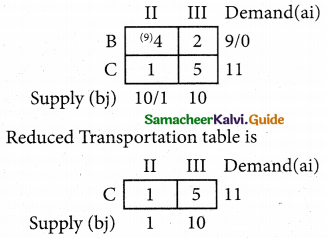 Samacheer Kalvi 12th Business Maths Guide Chapter 10 Operations Research Ex 10.1 52