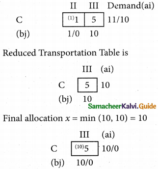 Samacheer Kalvi 12th Business Maths Guide Chapter 10 Operations Research Ex 10.1 53