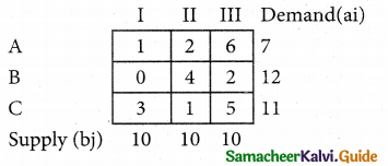 Samacheer Kalvi 12th Business Maths Guide Chapter 10 Operations Research Ex 10.1 55