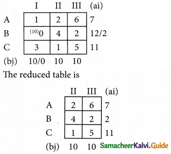 Samacheer Kalvi 12th Business Maths Guide Chapter 10 Operations Research Ex 10.1 56