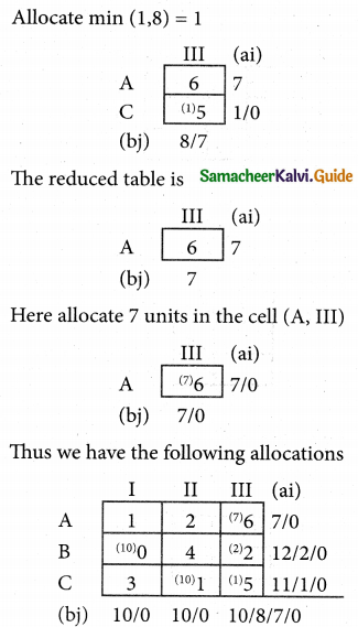 Samacheer Kalvi 12th Business Maths Guide Chapter 10 Operations Research Ex 10.1 59