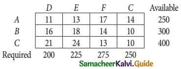 Samacheer Kalvi 12th Business Maths Guide Chapter 10 Operations Research Ex 10.1 62