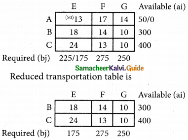 Samacheer Kalvi 12th Business Maths Guide Chapter 10 Operations Research Ex 10.1 64