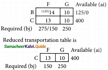 Samacheer Kalvi 12th Business Maths Guide Chapter 10 Operations Research Ex 10.1 66