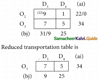 Samacheer Kalvi 12th Business Maths Guide Chapter 10 Operations Research Ex 10.1 7
