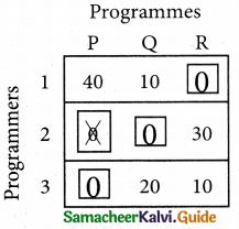 Samacheer Kalvi 12th Business Maths Guide Chapter 10 Operations Research Ex 10.2 11