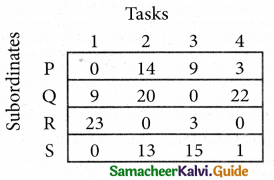 Samacheer Kalvi 12th Business Maths Guide Chapter 10 Operations Research Ex 10.2 15