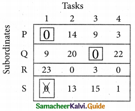 Samacheer Kalvi 12th Business Maths Guide Chapter 10 Operations Research Ex 10.2 16