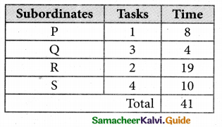 Samacheer Kalvi 12th Business Maths Guide Chapter 10 Operations Research Ex 10.2 21