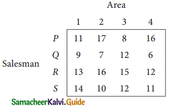 Samacheer Kalvi 12th Business Maths Guide Chapter 10 Operations Research Ex 10.2 22