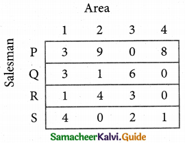 Samacheer Kalvi 12th Business Maths Guide Chapter 10 Operations Research Ex 10.2 23