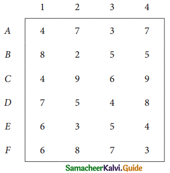 Samacheer Kalvi 12th Business Maths Guide Chapter 10 Operations Research Ex 10.2 27