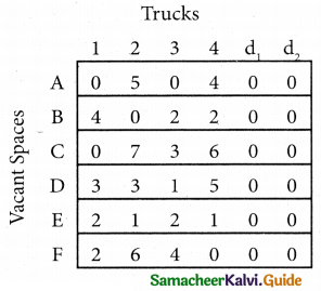 Samacheer Kalvi 12th Business Maths Guide Chapter 10 Operations Research Ex 10.2 29