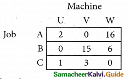 Samacheer Kalvi 12th Business Maths Guide Chapter 10 Operations Research Ex 10.2 4