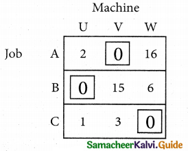 Samacheer Kalvi 12th Business Maths Guide Chapter 10 Operations Research Ex 10.2 5