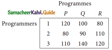 Samacheer Kalvi 12th Business Maths Guide Chapter 10 Operations Research Ex 10.2 7
